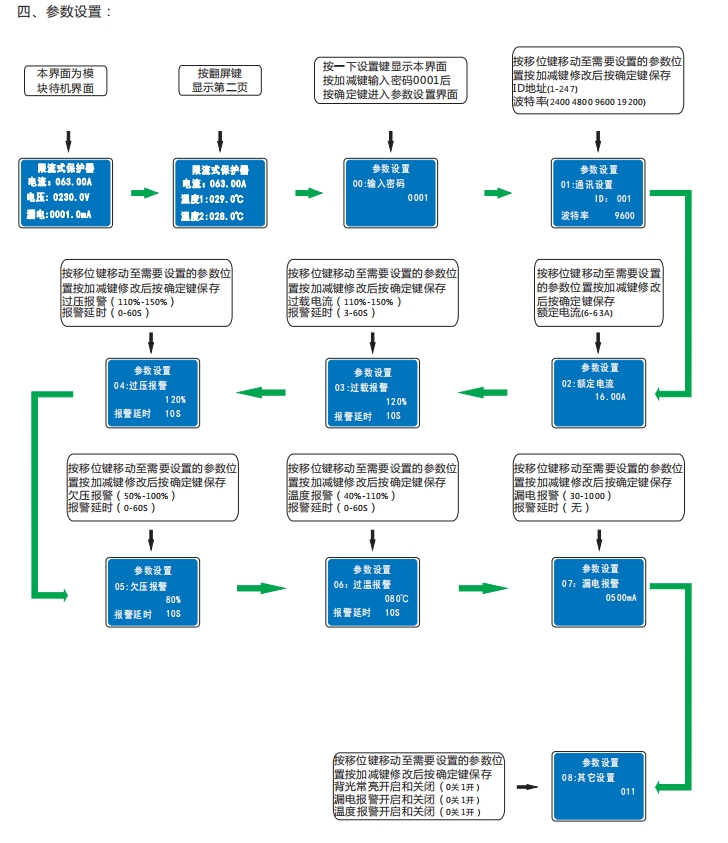 桔子電器VJT900-XL-10A電氣限流保護器技術(shù)及特點