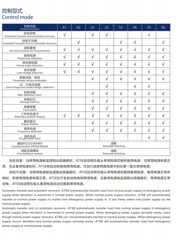 SIWOFBK-256桔子電器授權經(jīng)銷技術及特點 ?