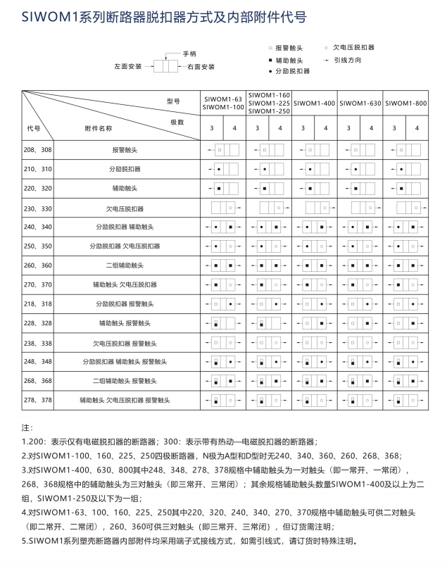 SIWOFBK-256桔子電器全新原裝正品結(jié)構(gòu)組成 ?